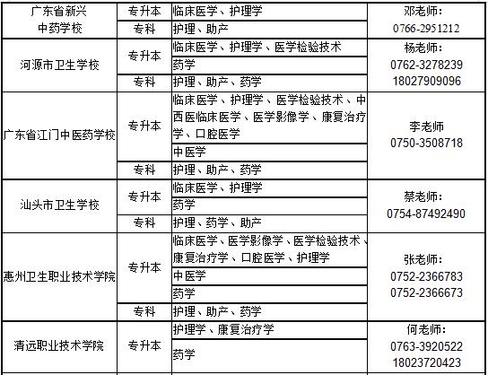 南方医科大学（12121）2020年成人高等教育招生简章