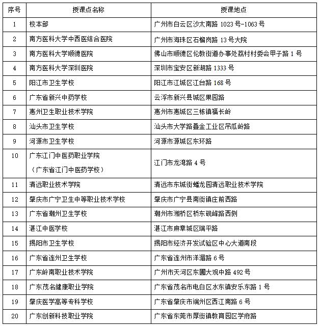 南方医科大学（12121）2020年成人高等教育招生简章