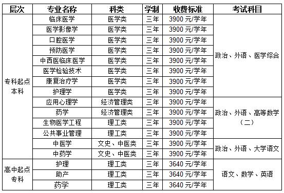 南方医科大学（12121）2020年成人高等教育招生简章