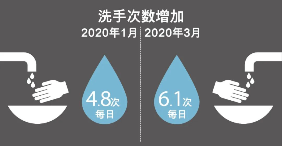 共筑卫生公共空间，干手不容小觑，Dyson Airblade免接触式技术助力科学卫生干手插图