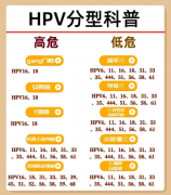 假性湿疣是什么？西南附大中医医院一次说清